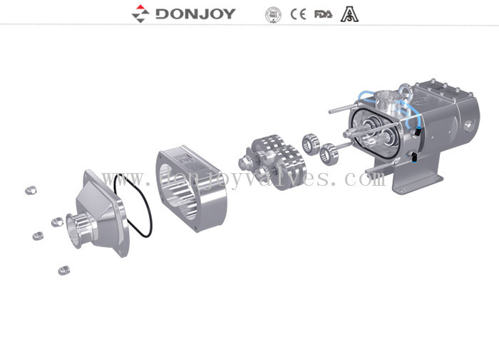 DONJOY LGR 高粘度製品のツインスクリューポンプ